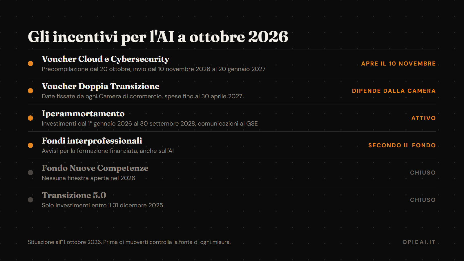 Gli incentivi per l'intelligenza artificiale aperti e chiusi a ottobre 2026, con le date