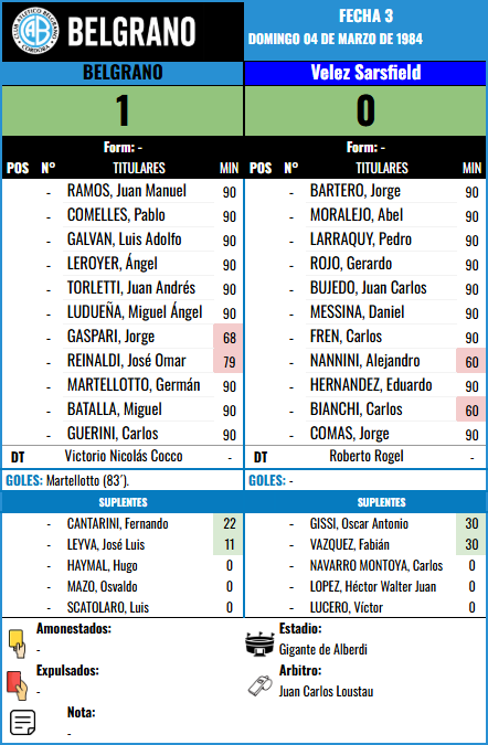 Formación Fecha 3 - Velez Sarsfield vs Velez Sarsfield