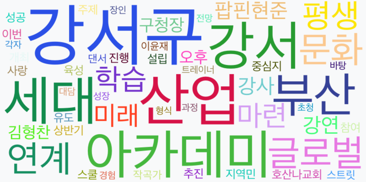 AI Daily News - 키워드 워드클라우드