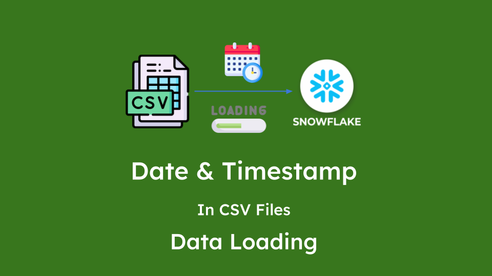 Loading Date & Timestamp Formats In Snowflake