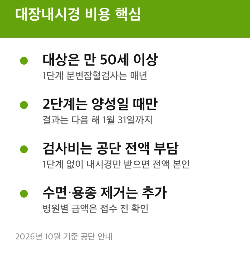 대장내시경 비용 핵심