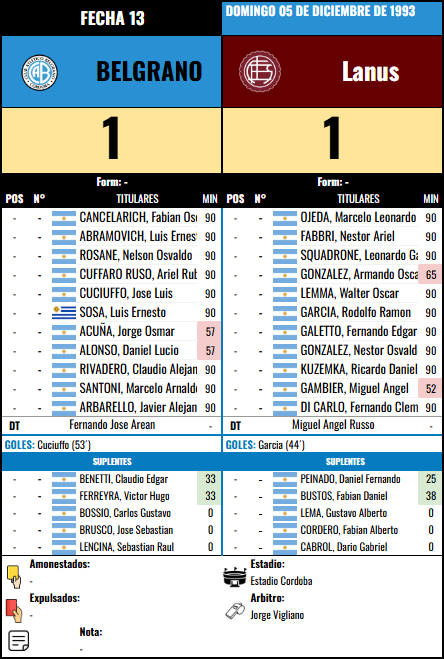 Formación 13 vs Lanus