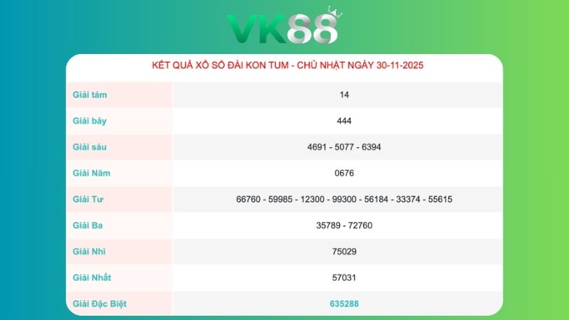 Kết quả xổ số Kon Tum ngày 30/11/2025