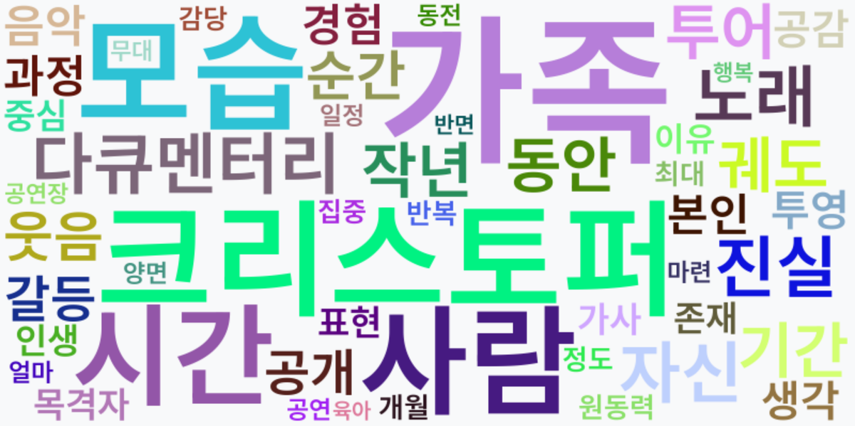 AI Daily News - 키워드 워드클라우드