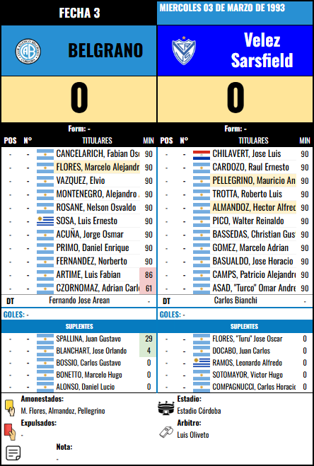 Formación Fecha 3 - Velez Sarsfield vs Velez Sarsfield