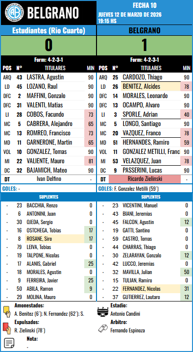 Formación Fecha 10 - Estudiantes (RC) vs Estudiantes (RC)