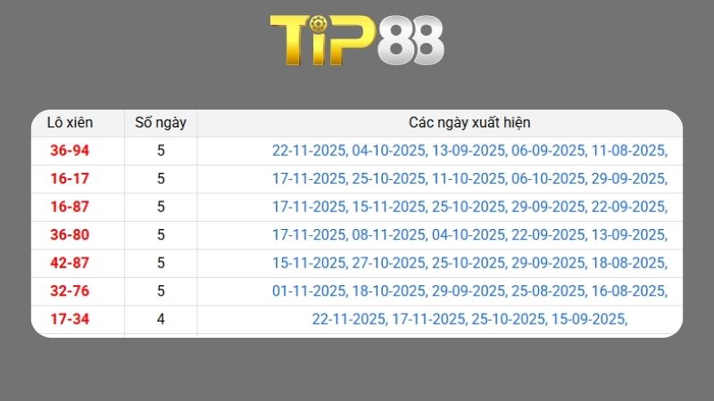 Dự đoán kết quả XSMB phương pháp chuỗi loto ngày 24/11/2025