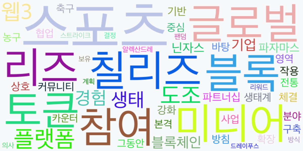 AI Daily News - 키워드 워드클라우드