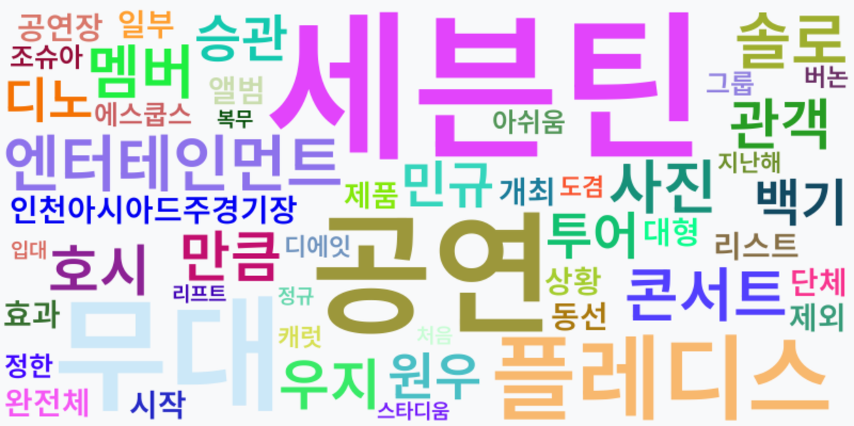 AI Daily News - 키워드 워드클라우드