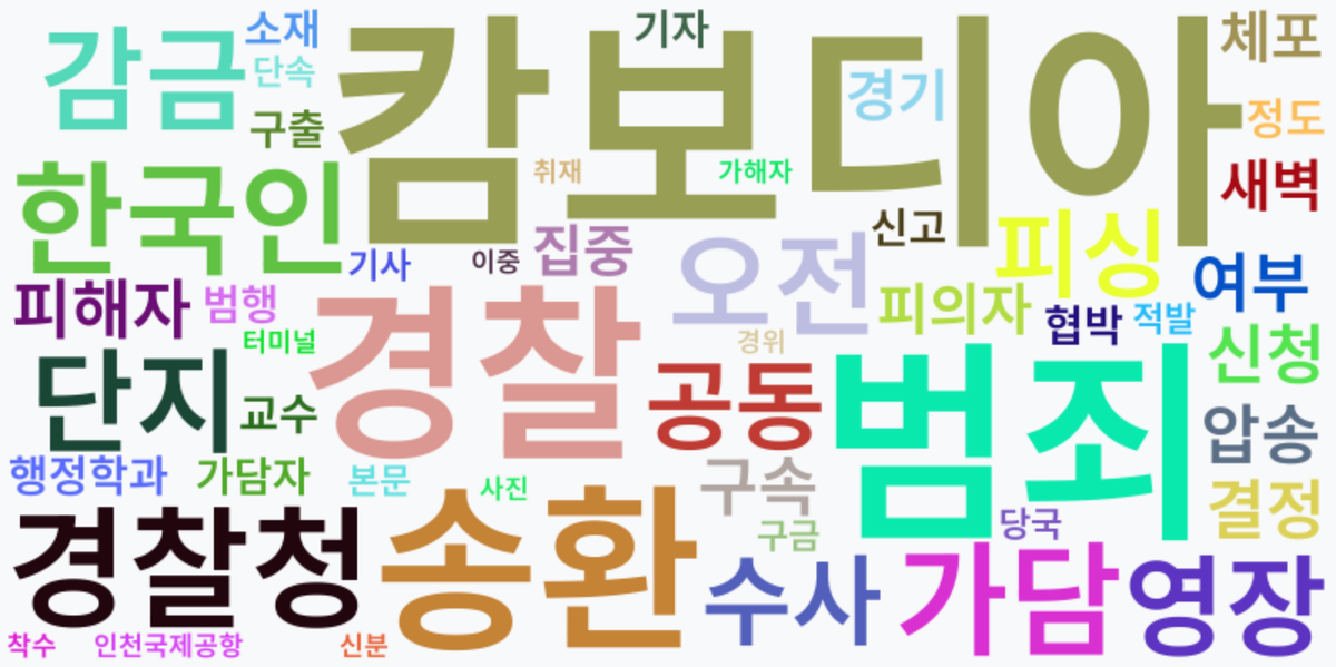 AI Daily News - 키워드 워드클라우드