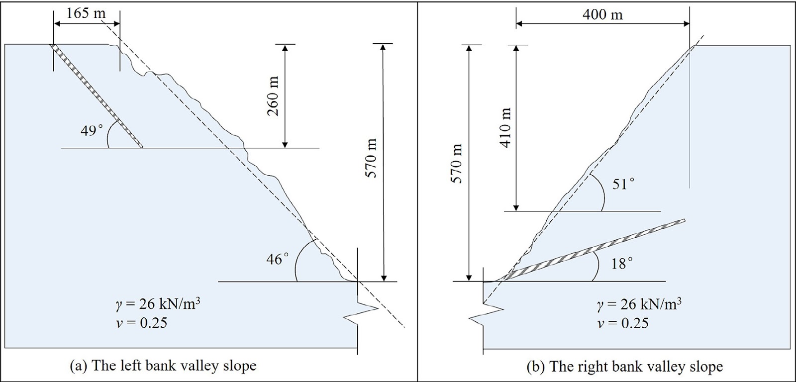 Theoretical investigation on the initiation and propagation behavior of dominant cracks in valley slopes