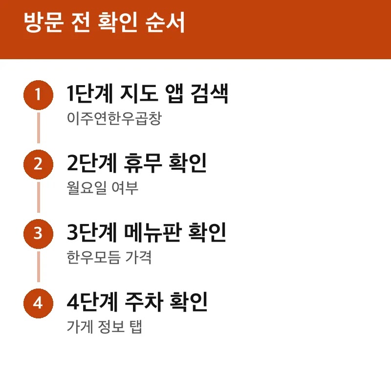 방문 전 확인 순서