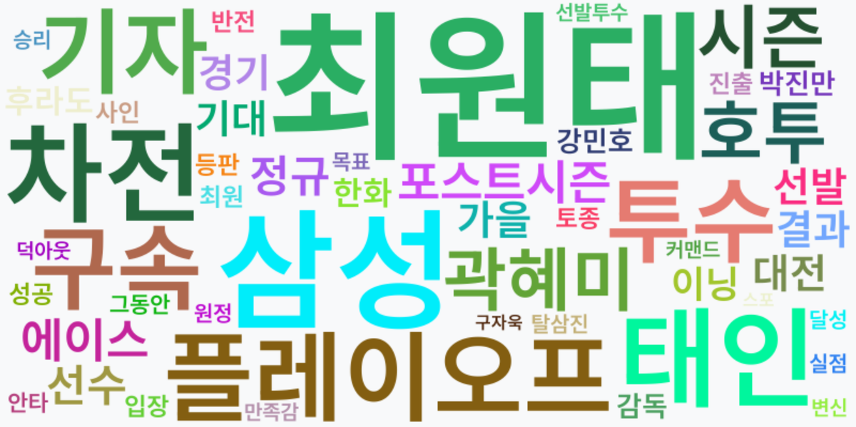 AI Daily News - 키워드 워드클라우드