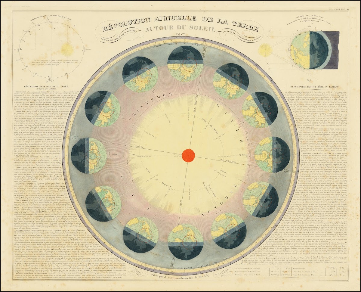 Révolution annuelle de la terre autour du soleil 1849