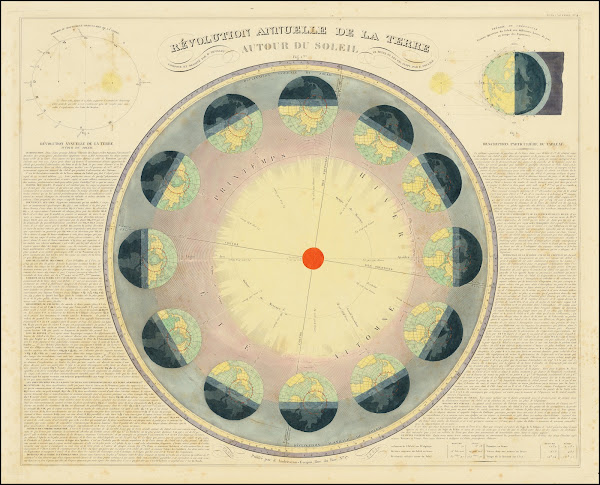 Révolution annuelle de la terre autour du soleil 1849