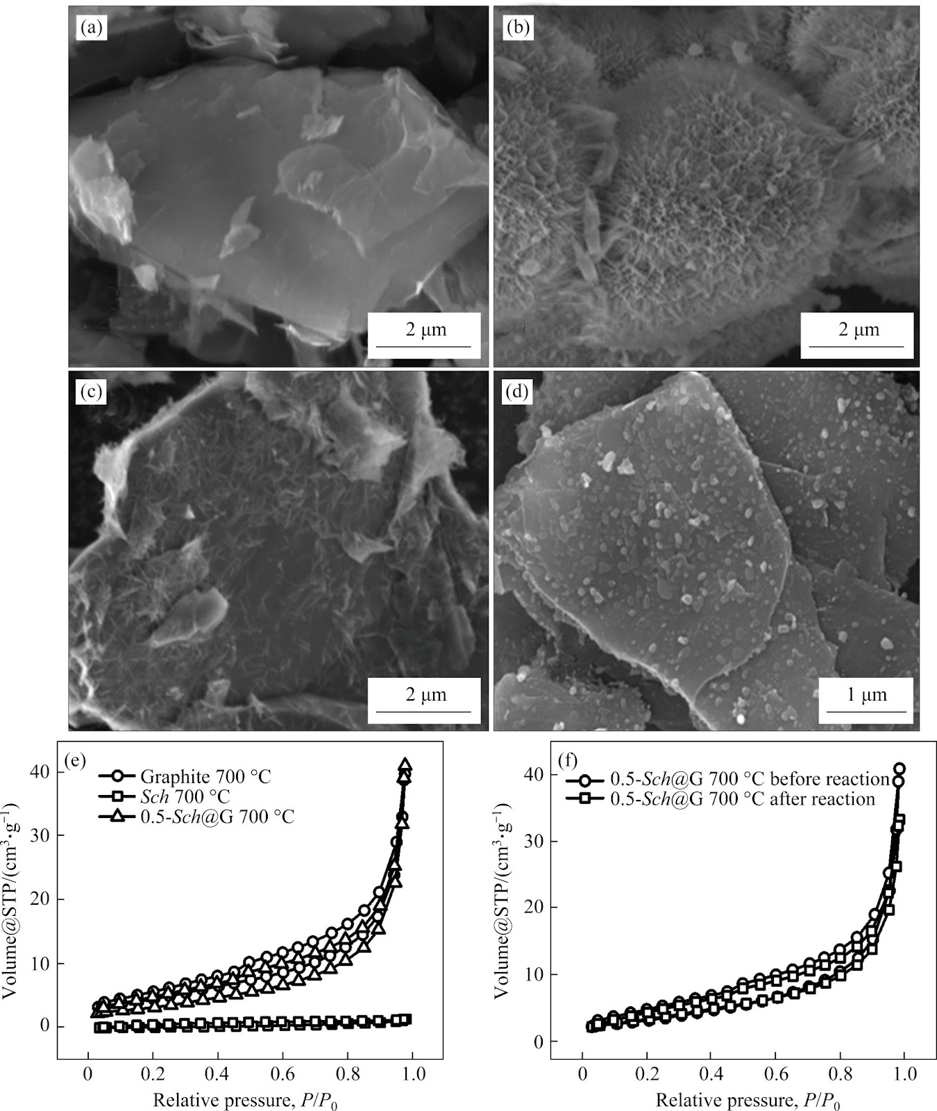 Collaborative strategy for elevated reduction of Cr(VI) through pyrolyzed graphite-based biosynthetic Schwertmannite composite catalyzed by oxalic acid