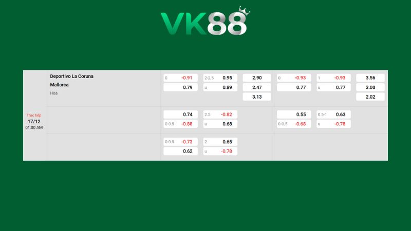 Bảng kèo Deportivo La Coruna vs Mallorca