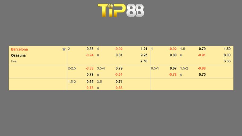 Bảng kèo Barcelona vs Osasuna