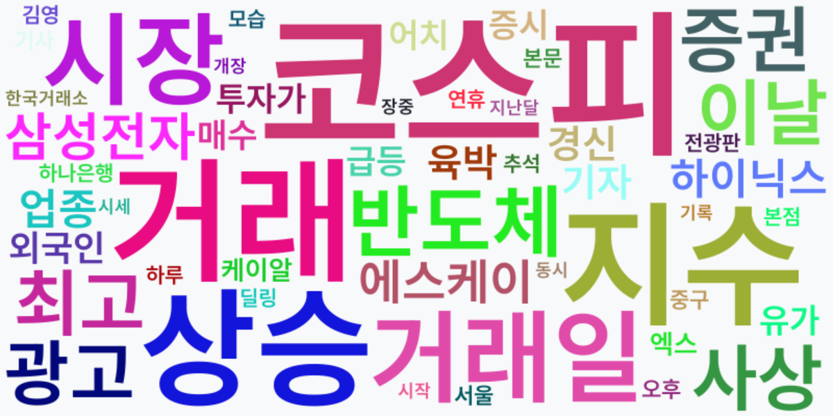 AI Daily News - 키워드 워드클라우드