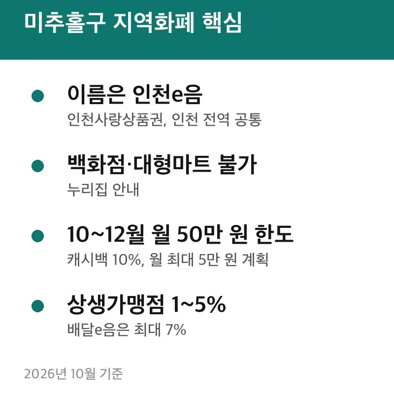 미추홀구 지역화폐 핵심