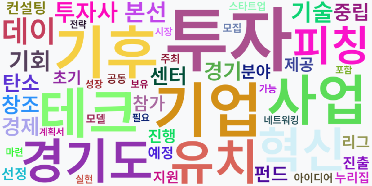 AI Daily News - 키워드 워드클라우드