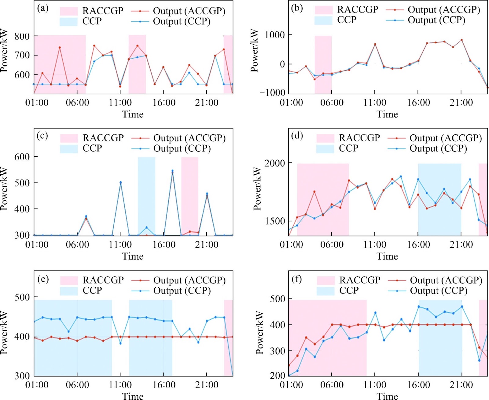 Risk adjustable optimal operation for electricity-hydrogen integrated energy system based on chance constrained goal programming