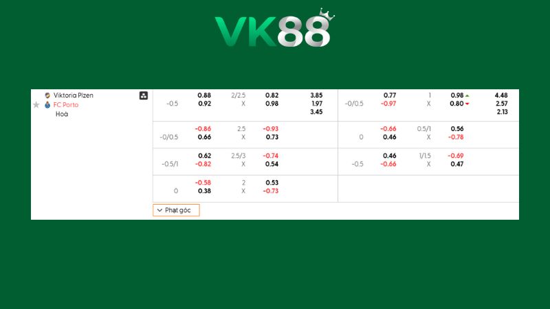 Bảng kèo Viktoria Plzen vs Porto