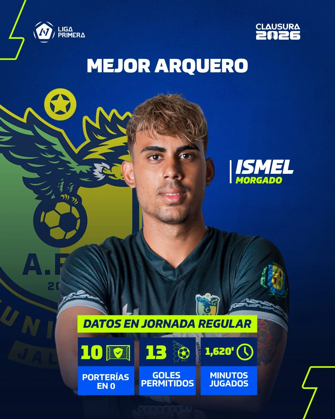 Mercado de fichajes Liga Primera de Nicaragua Torneo Apertura 2026