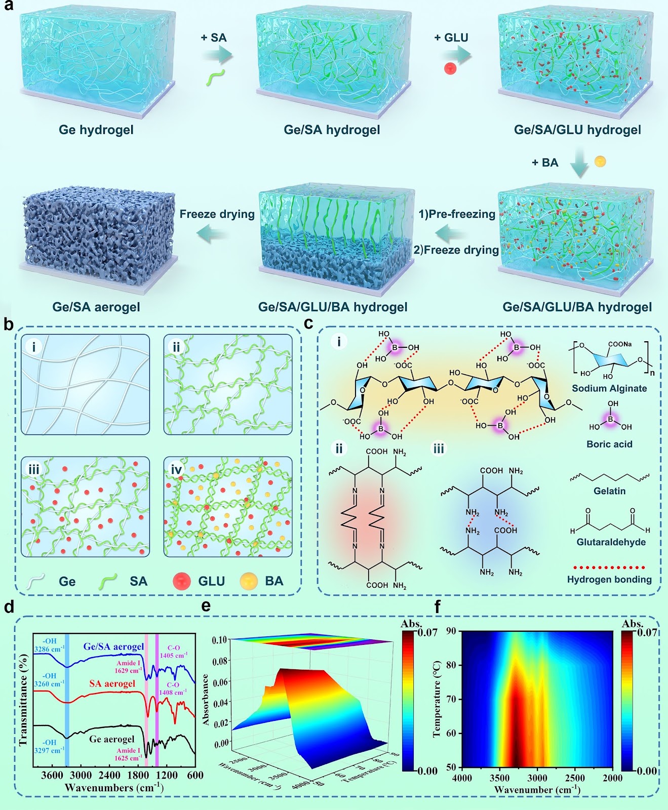 Enhancing Thermal Protection in Lithium Batteries with Power Bank-Inspired Multi-Network Aerogel and Thermally Induced Flexible Composite Phase Change Material