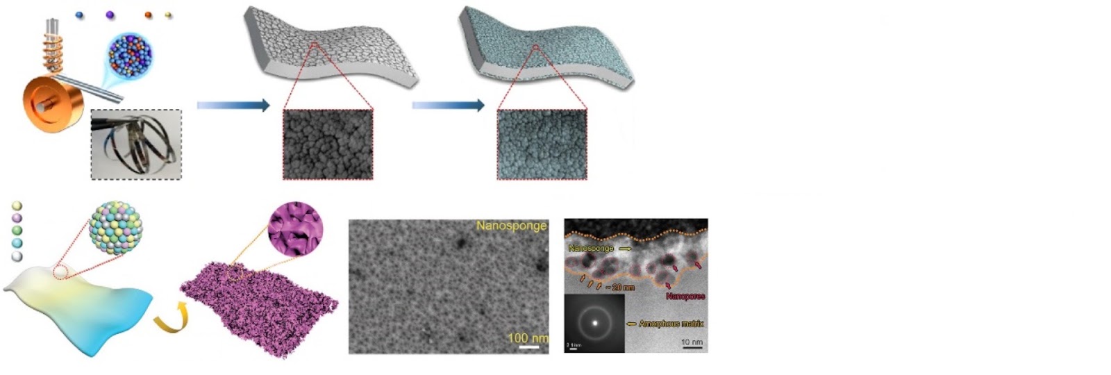 Recent progress on transition metal-based amorphous ribbons as electrocatalysts for water splitting