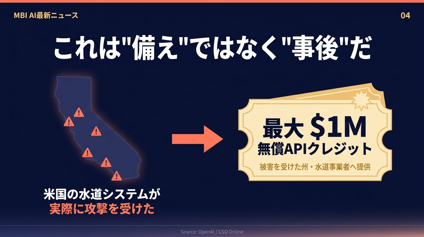 これは備えではなく事後だ