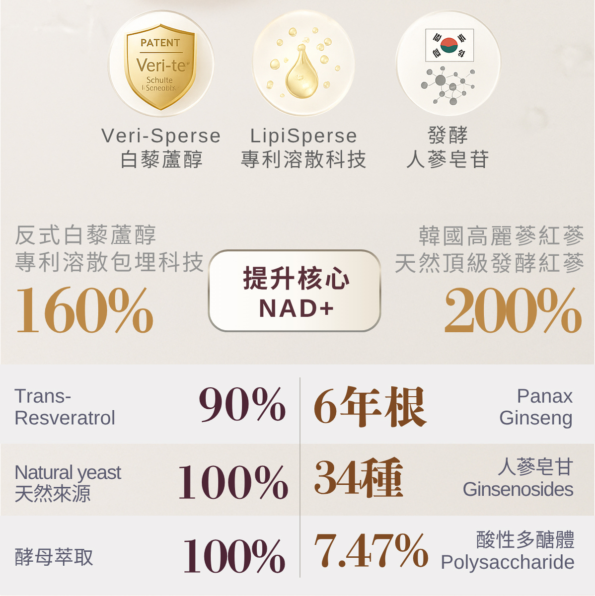 9合1 NMN 原料介紹 9