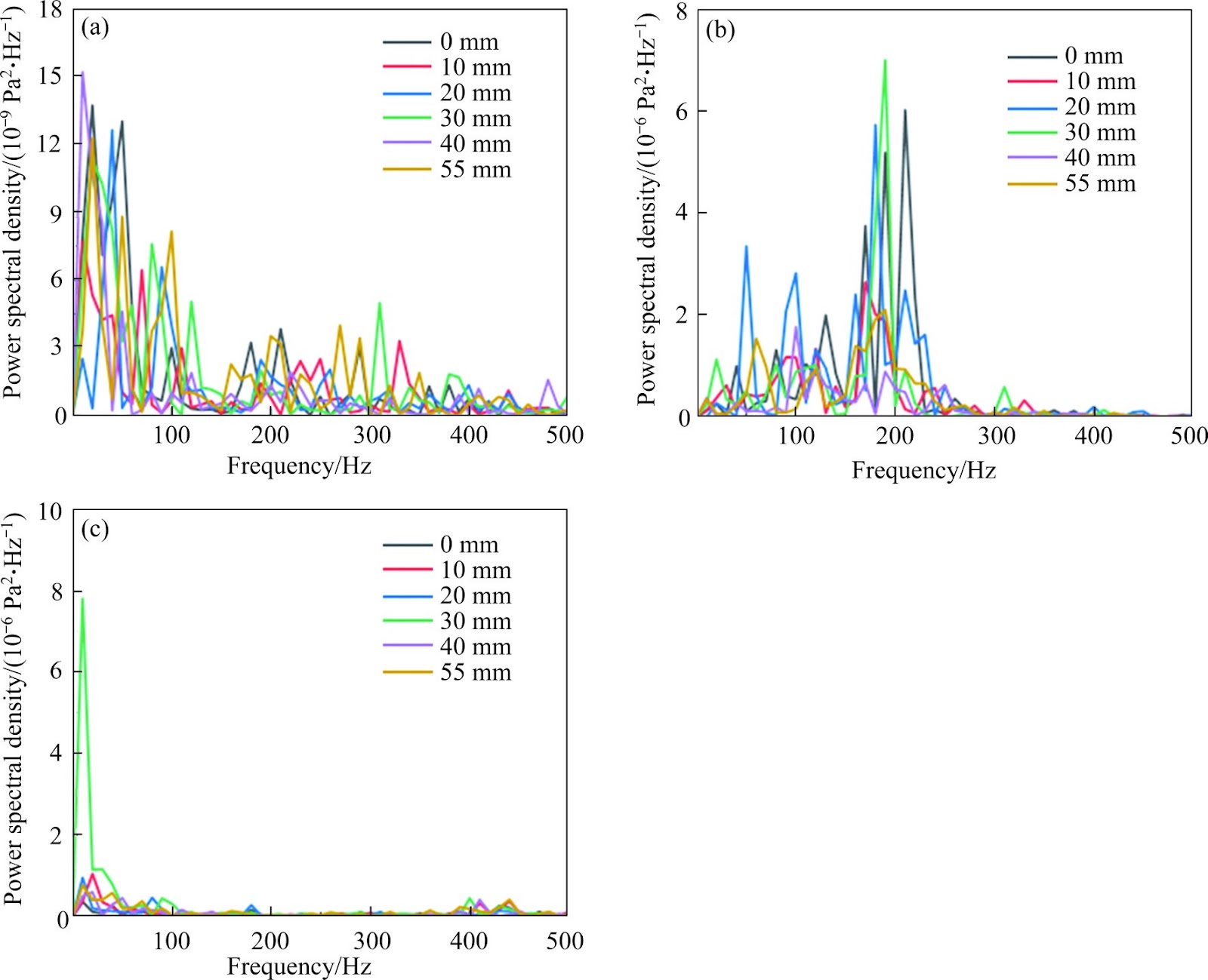 Effects of lateral translation on aerodynamic characteristics of superconducting maglev trains