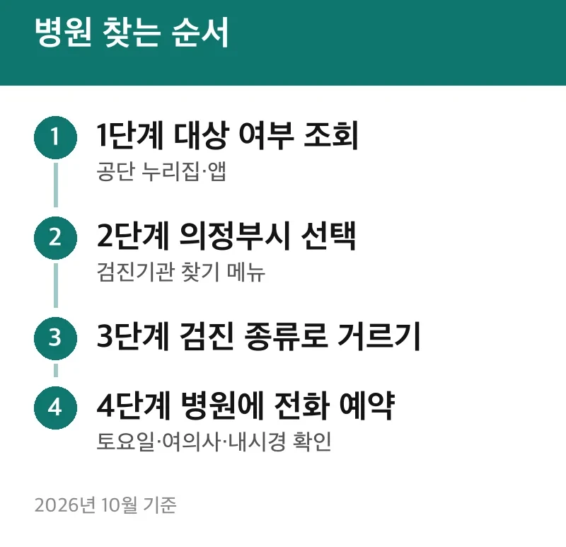 병원 찾는 순서