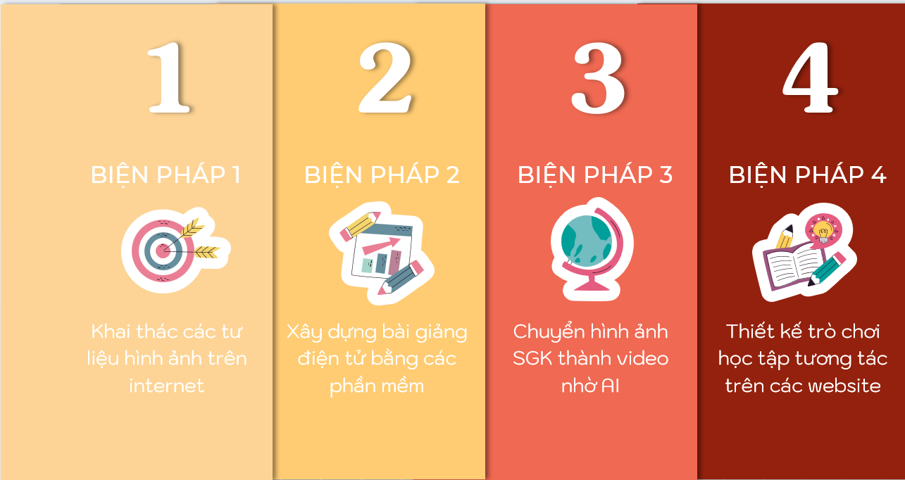 TEMPLATE BÁO CÁO BIỆN PHÁP GVDG - sangkien