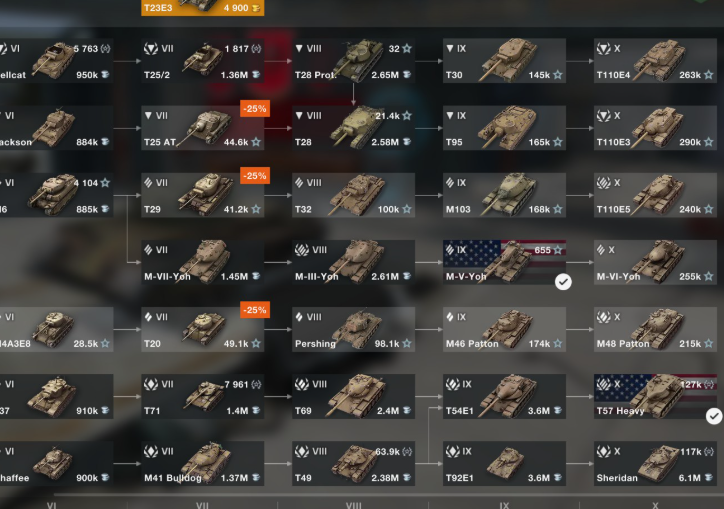 Bán acc World of Tanks Blitz 22 tank cấp X (19 xe đã mua và...