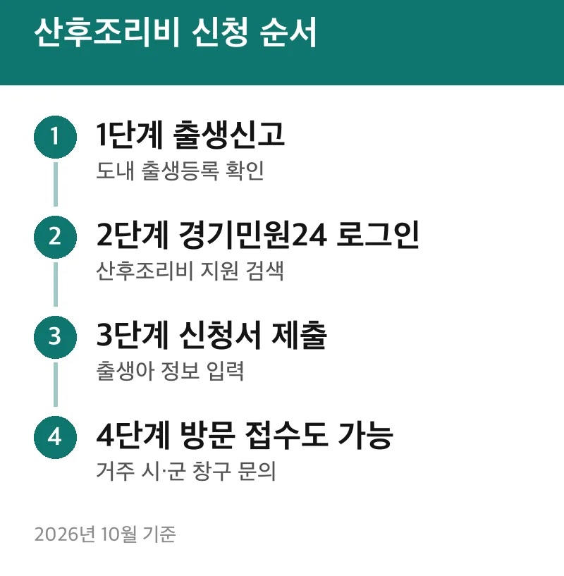 산후조리비 신청 순서