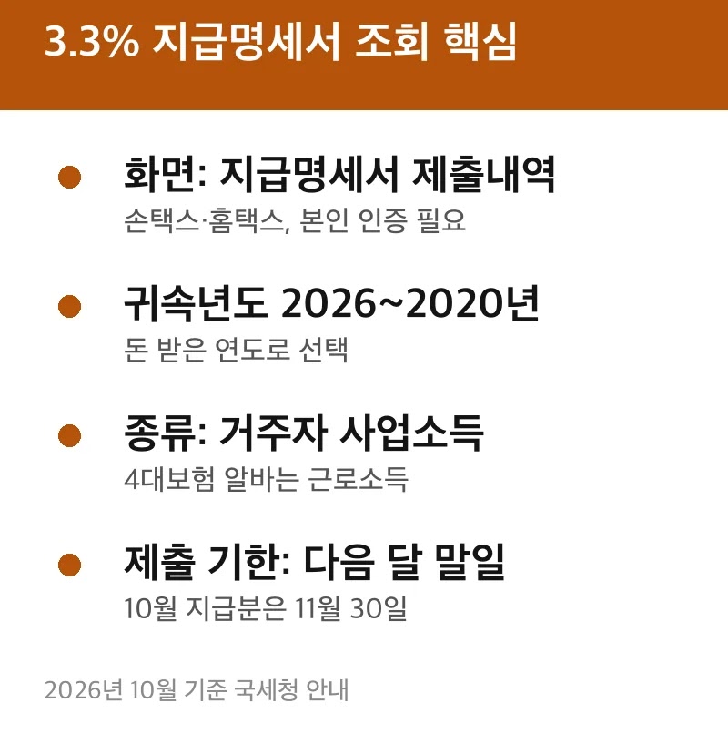3.3% 지급명세서 조회 핵심