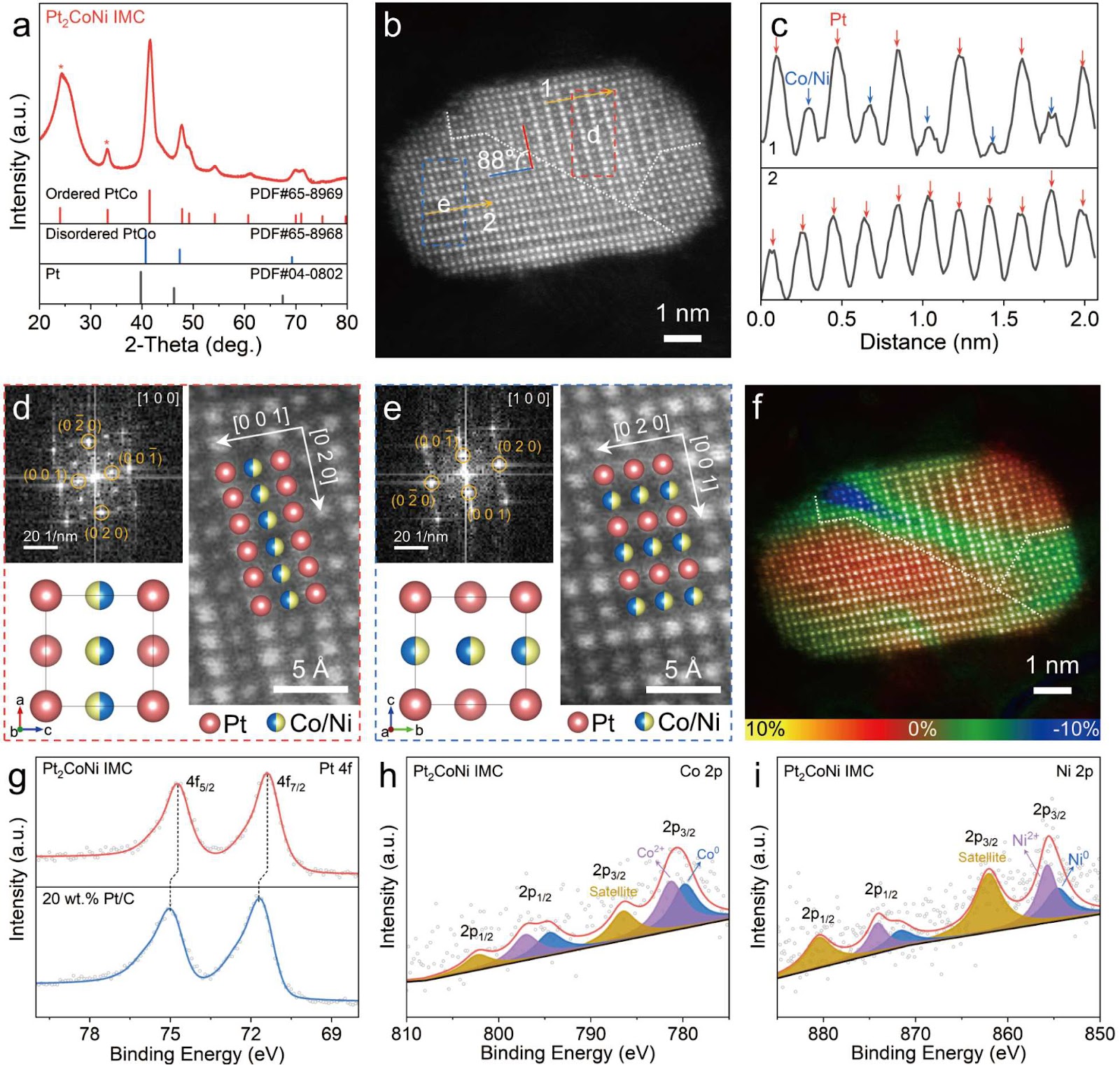 Superlattice-Ordered Pt2CoNi Intermetallic Nanocatalysts with Surface Microstrain for Efficient Hydrogen Electrocatalysis
