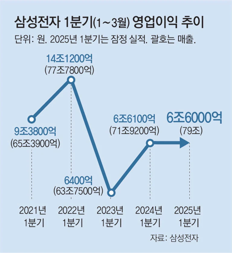 섹션 7 이미지