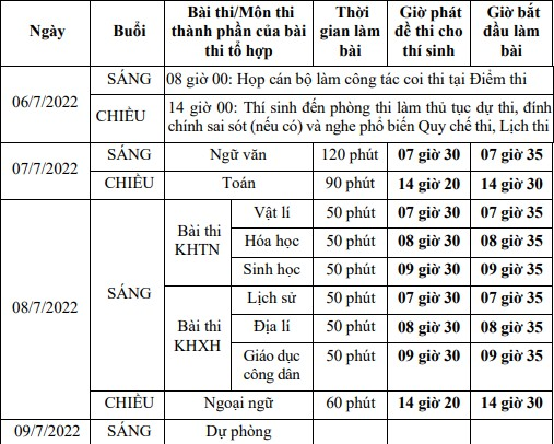 Lịch thi tốt nghiệp THPT năm 2022. 