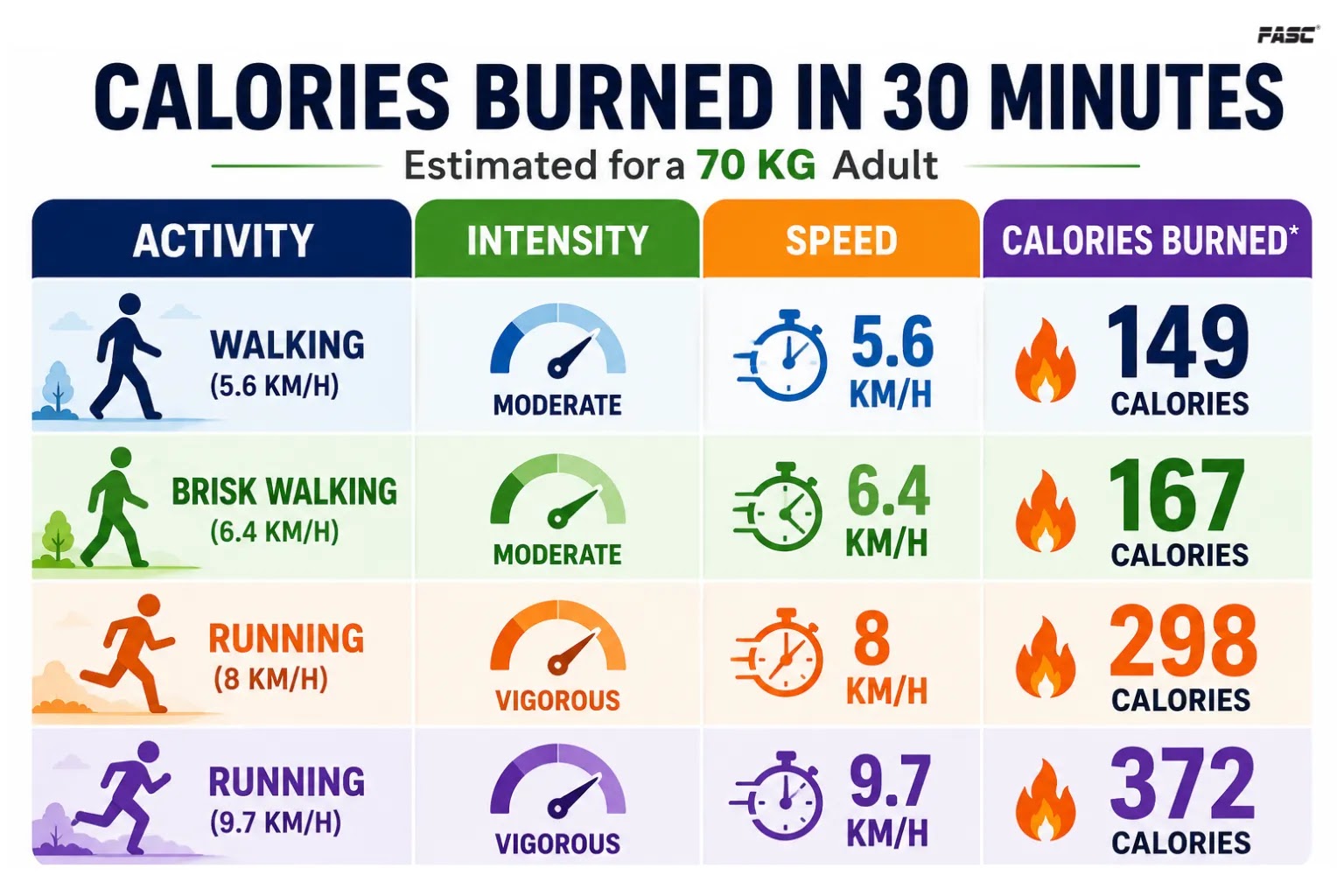 Calories burned in 30 minutes