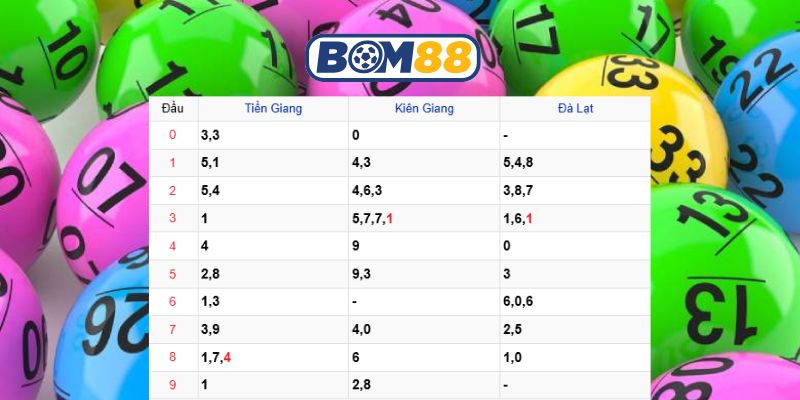 Bắt số đẹp Miền Nam ngày 25/01/2026 cùng Bom88