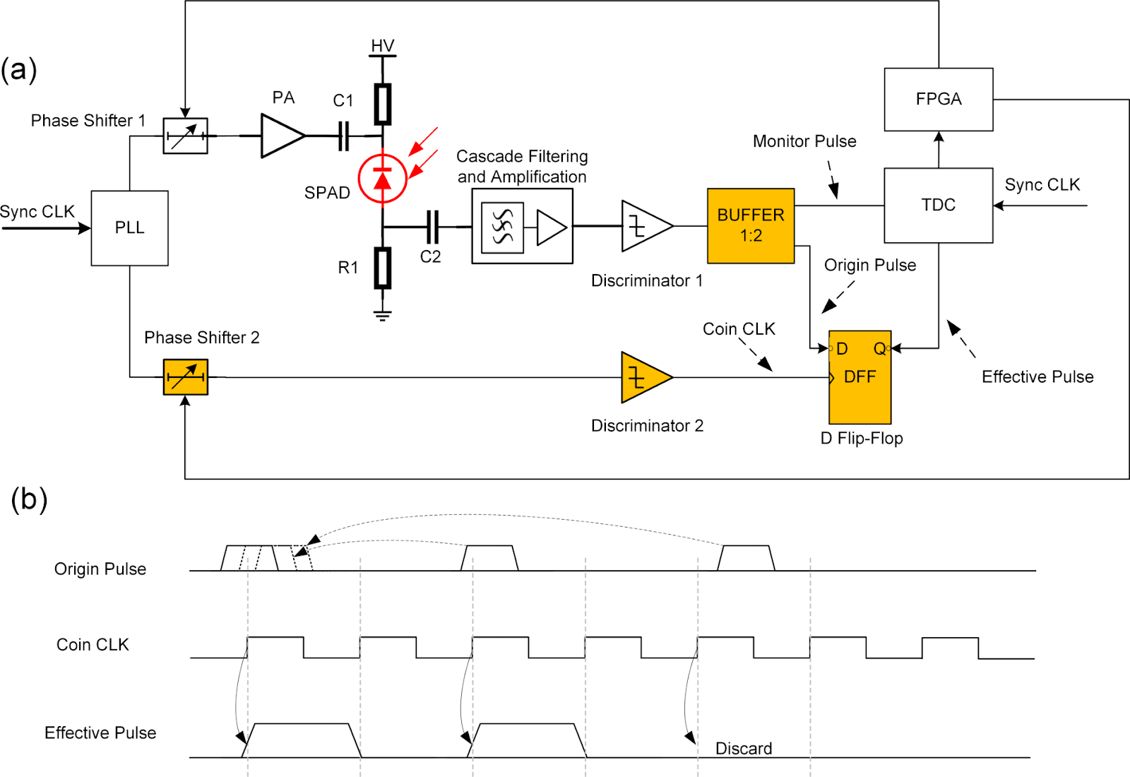Jitter suppression scheme for detection pulses in high-speed sinusoidal gated single-photon detectors