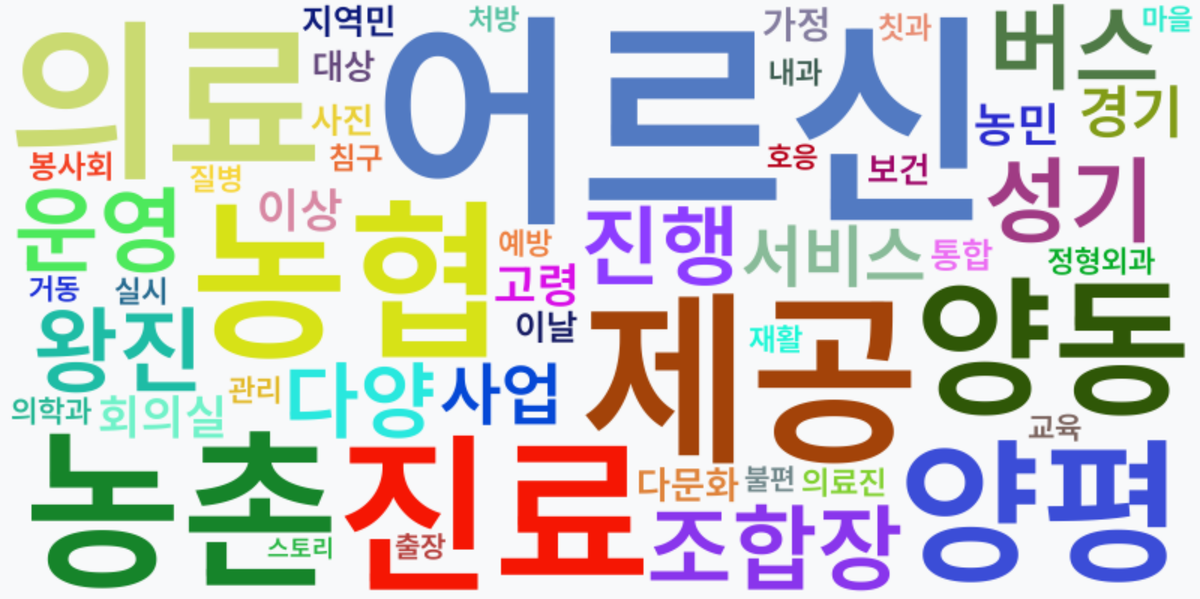 AI Daily News - 키워드 워드클라우드