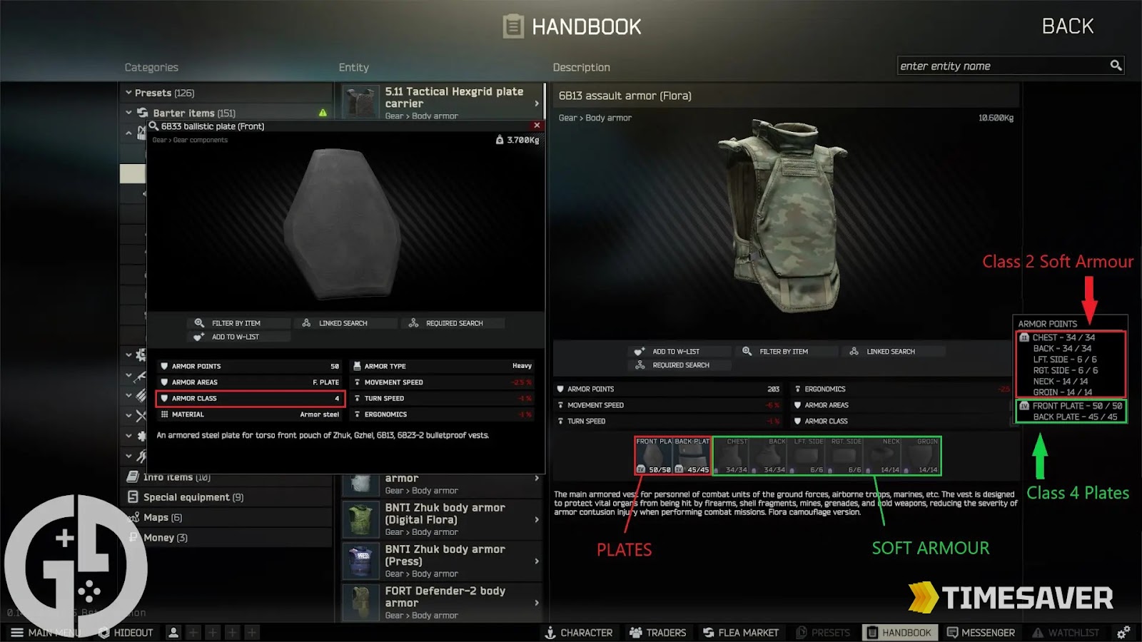 Tarkov armor plates vs soft armor — 6B13 vest showing Class 4 plates and Class 2 soft armor zones