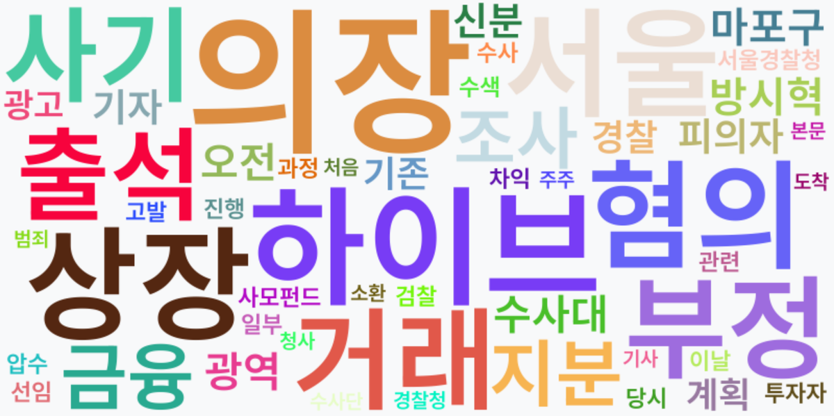 AI Daily News - 키워드 워드클라우드