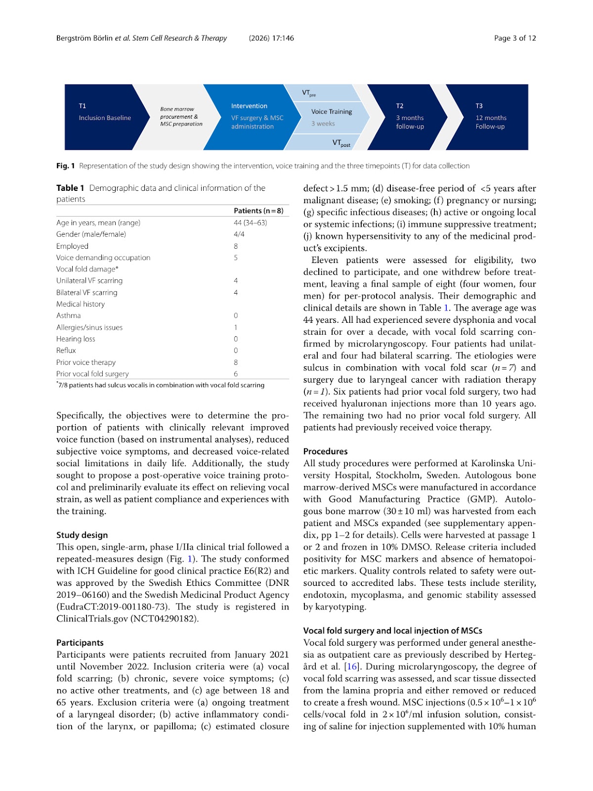 An Open Phase I/IIa Study Evaluating Safety, Patient-Reported Outcomes, and Voice Function After Surgery, Local Administration of Mesenchymal Stromal Cells, and Voice Training in Patients with Vocal Fold Scarring and Dysphonia
