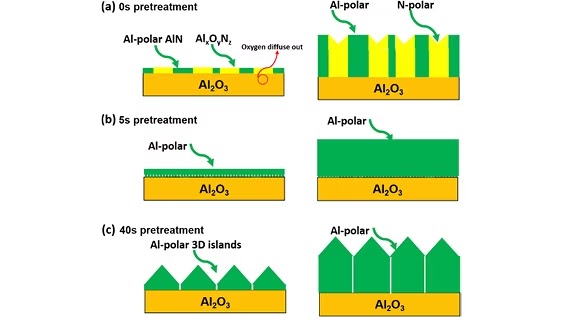 J. Phys. D: Appl. Phys. 50, 395101 (2017)