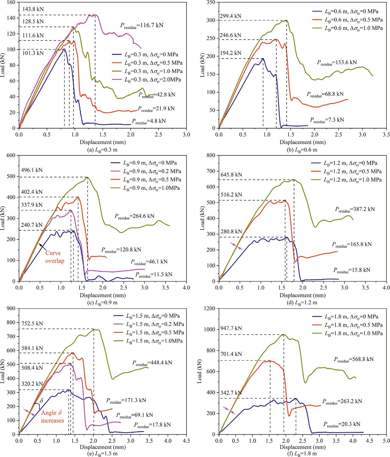 Bond length and interface failure mechanism of anchor cable under continuous radial pressure conditions